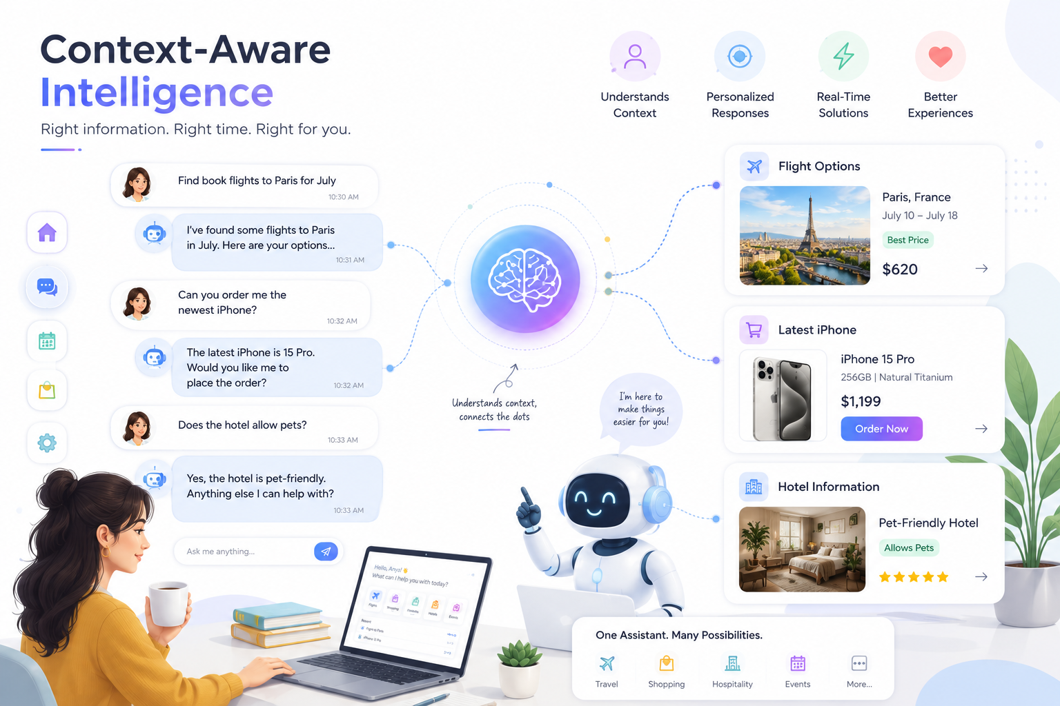 Context-Aware Intelligence